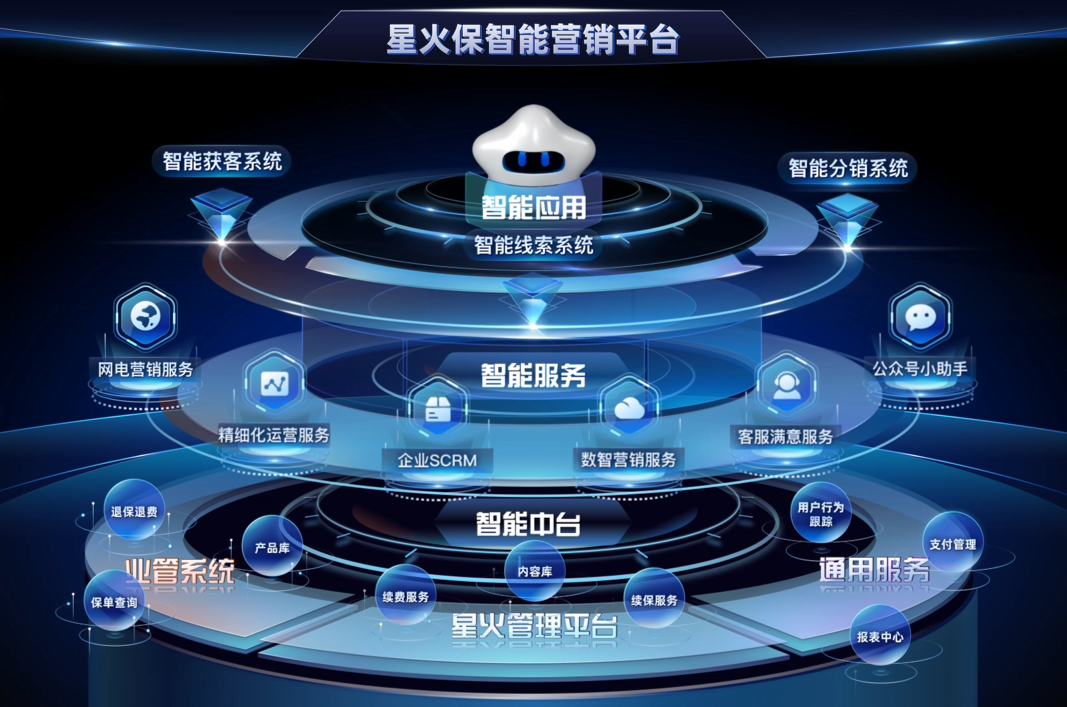 星火保信息科技 科技賦能保險業(yè)，創(chuàng)新服務(wù)連接客戶與保險公司