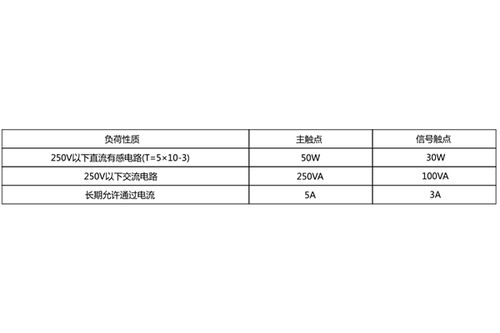 上海上繼科技DZY-208X中間繼電器產品圖片與技術服務概覽
